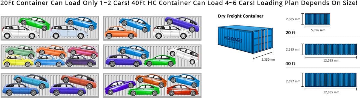 Full container loading image